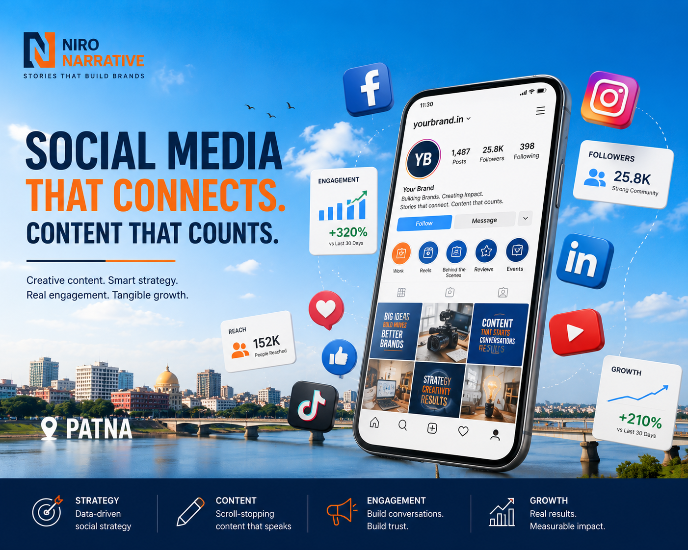 Best Social Media Marketing Agency in Patna by Niro Narrative