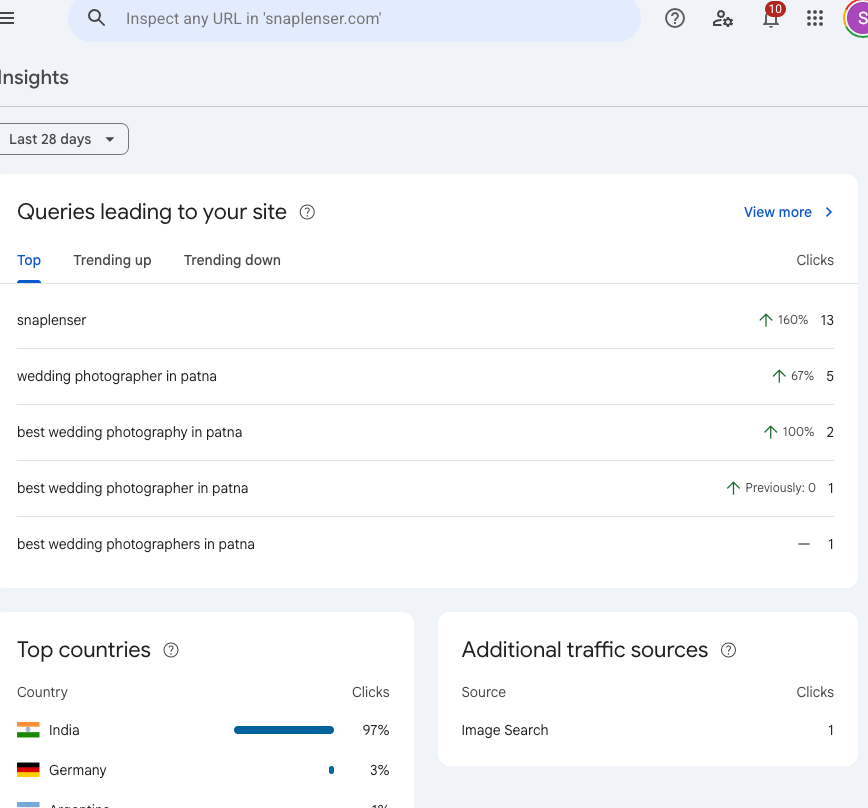 Google Search Console SEO performance dashboard showing organic search growth for a Patna business.